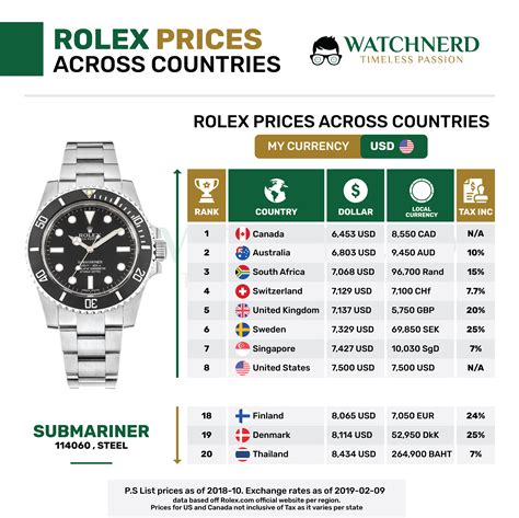 preiskatalog rolex uhren|Rolex switzerland website.